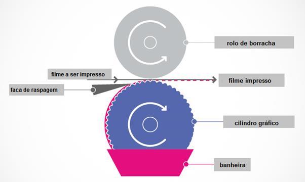 38 Figura 5 Diagrama esquemático da unidade de impressão (coluna). Fonte: http://www.sigdesign2print.