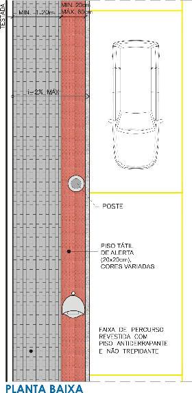 Calçadas entre 1,50 m e 2,00 m de Largura Para este padrão de calçada recomendam-se na faixa de serviço: árvores