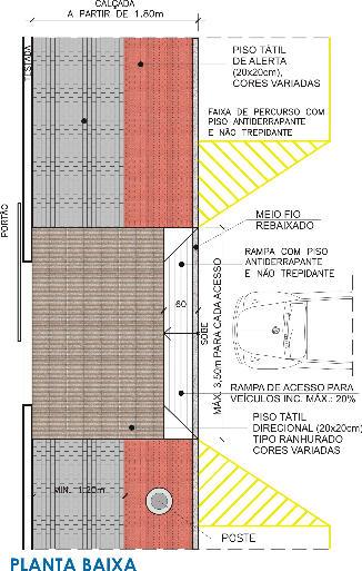 Rampas Rampas para Veículos As rampas para acesso de veículos não podem ocupar toda a largura da calçada e impedir o percurso seguro.