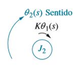 Diagrama: Analisando J2: Torques