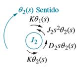 Sistema Mecânico em