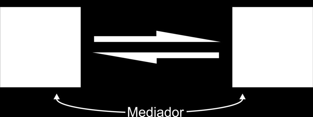 MEDIAÇÃO Autocomposição indireta