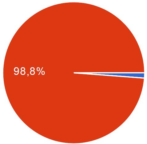 A justiça brasileira atende satisfatoriamente aos