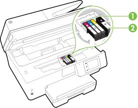 Áreas de suprimentos de impressão 1 Cabeçote de impressão 2 Cartuchos de tinta Vista traseira NOTA: É recomendável manter os cartuchos de