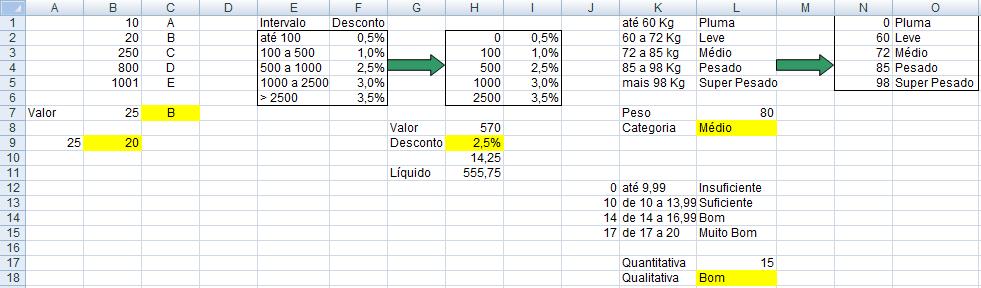 17 - Função VLOOKUP (procura por intervalo) 1. Insira a tabela B1:C5. Insira na célula C7 a fórmula =VLOOKUP(B7;B1:C5;2) a) Qual o resultado da fórmula se em B7 inserir 300?