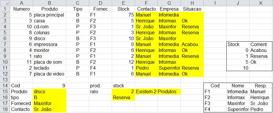 18 - Exercícios: VLOOKUP 1. Preencha as células A1:E12. a) Preencha a coluna Contacto usando vlookup e a tabela I14:K18. b) Assinale a Coluna Empresa usando vlookup e a tabela I14:K18. 2.