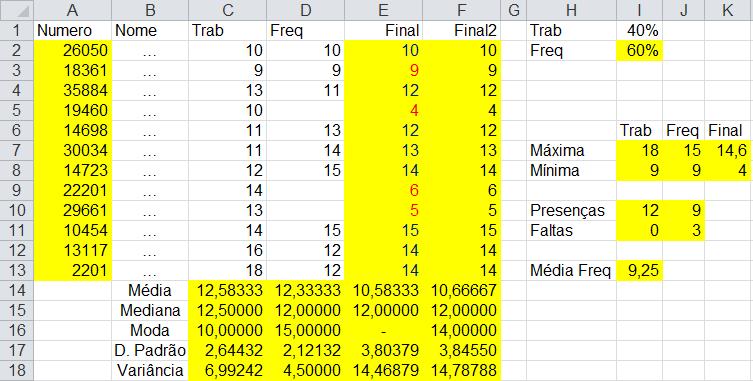 6 - Exemplo - Pauta 1. Calcule na célula I2 o peso da frequência em função do peso do trabalho. Note que o total é 100%. 2. Calcular na coluna a média de cada aluno formatada com 0 casas decimais.