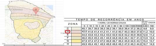 fazer uma previsão probabilística de futuras precipitações baseada na função ajustada.