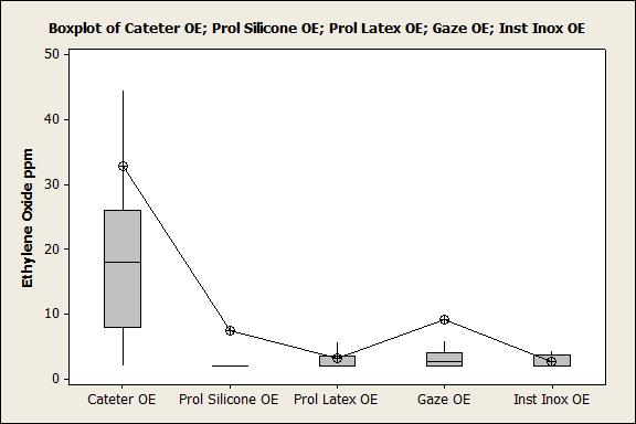 Gráfico em caixa (box plot) - Outliers