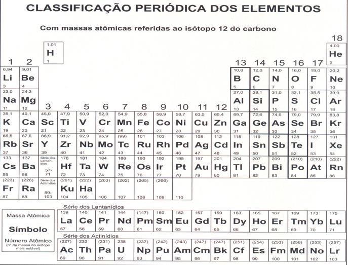 pressão, superfície de contato, catalisadores 10.3- Tipos de catálise 11- EQUILÍBRIO QUÍMICO 11.1- Condições de ocorrência do equilíbrio 11.2- Constante de equilíbrio: Kc e Kp 11.