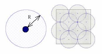 círculo de raio R, onde R é o raio de sensoriamento, como mostrado na Figura 2a.