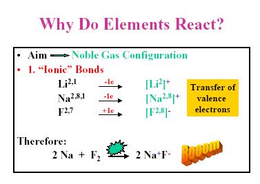 Porque é que os Elementos Reagem?