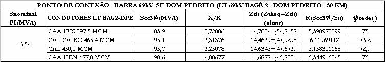 4 km de comprimento, com condutor CAA QUAIL 2/0 AWG. Esta linha sofrerá um recondutoramento (obra da Distribuidora) antes da conexão do gerador. Figura 1-