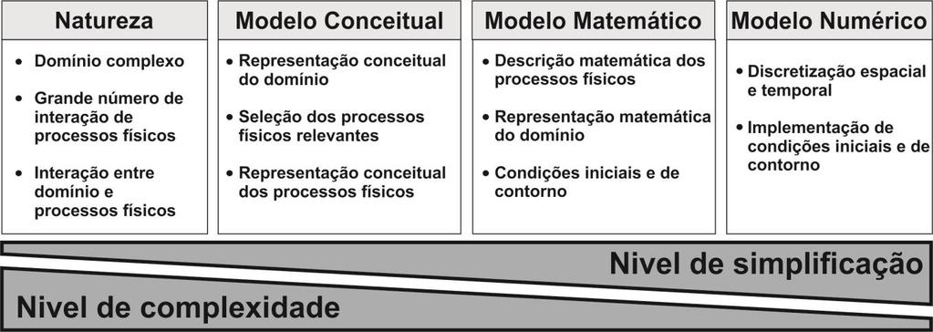 14 (FOWLER, 1997). A modelagem possibilita a organização, armazenamento, análise e integralização dos dados. Figura 4.