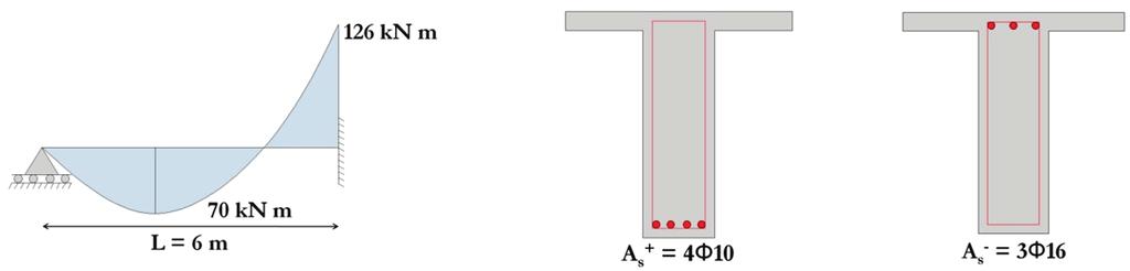 Concrete beams fire design using graphs Figura 11 Diagrama de momentos fletores solicitantes de cálculo e dimensionamento à temperatura ambiente antes da redistribuição de momentos Figura 12 Diagrama