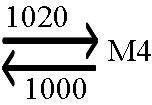 J 2 = (2) = (12 1) = 2 7 Diferentes tipos de mecanismos podem participar na regulação das enzimas marca-passo das vias metabólicas: 1- De