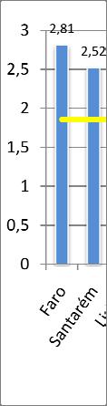 PRESENÇA NA INTERNET DAS CÂMARAS MUNICIPAIS PORTUGUESAP S EM 2007 6.