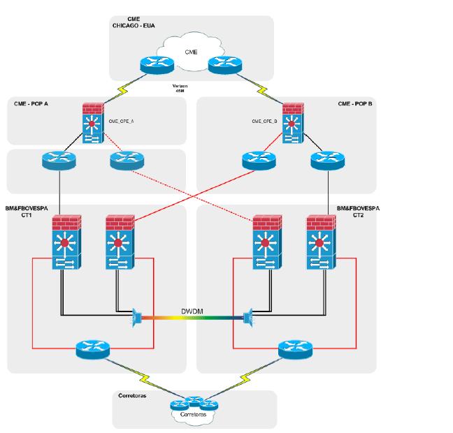 PARTICIPANTE DMZ RCCF Site Protocolo FIX TCP/IP Protocolo FIX TCP/IP Gateway (OPCIONAL) Gateway