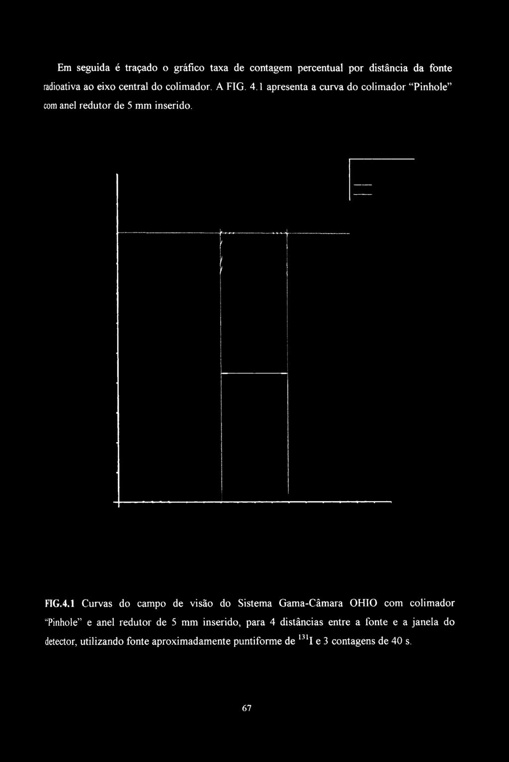 1 apresenta a curva do colimador "Pinhole" com anel redutor de 5 mm inserido. FIG.4.