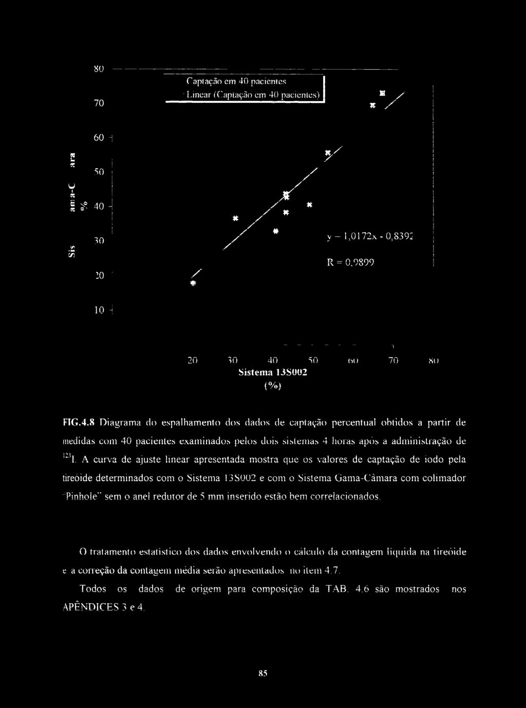 50 Sistema 13S002 (%) ou 70 Ml FIG.4.