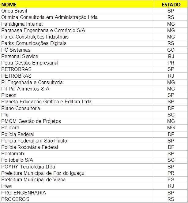 Lista de participantes (cont) Algumas das organizações acima participaram com mais de um departamento (ou