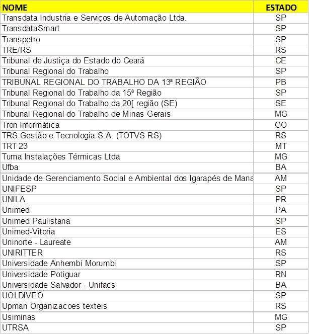 Lista de participantes (cont) Algumas das organizações acima participaram com mais de um departamento (ou