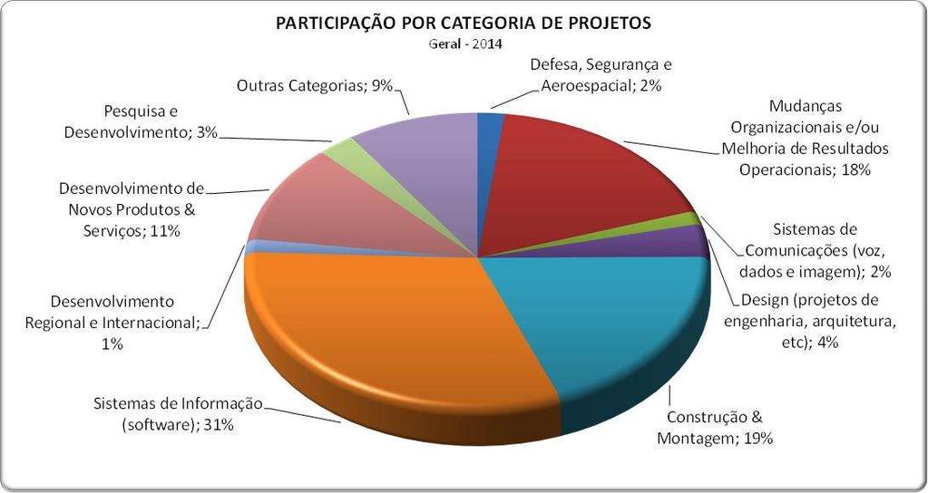 Informação (sw) Pesquisa Maturidade em Gerenciamento de