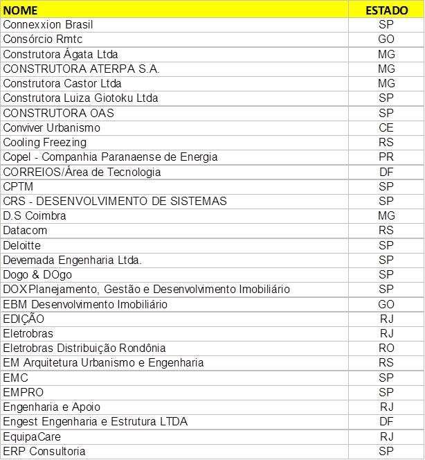 Lista de participantes (cont) Algumas das organizações acima participaram com mais de um departamento (ou