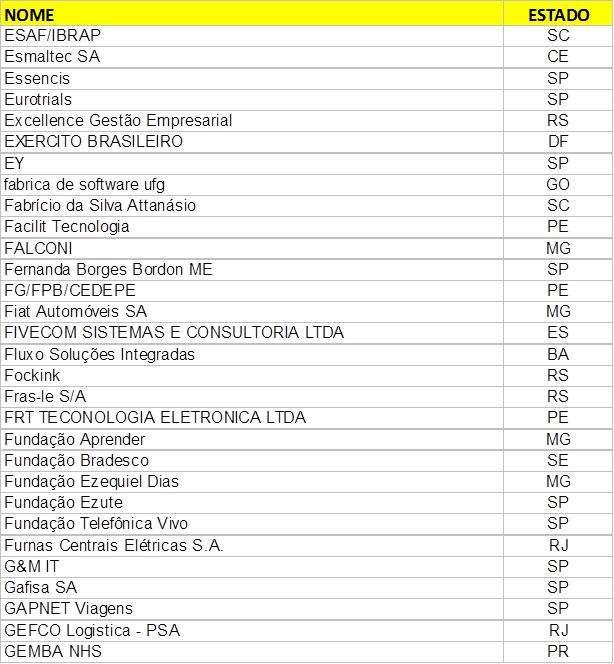 Lista de participantes (cont) Algumas das organizações acima participaram com mais de um departamento (ou