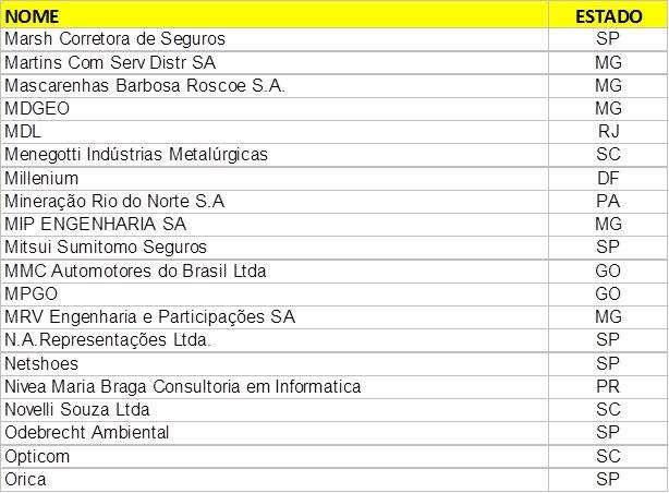 Lista de participantes (cont) Algumas das organizações acima participaram com mais de um departamento (ou