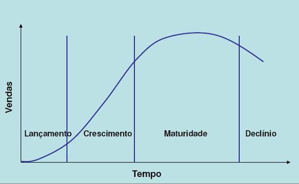 Ciclo de