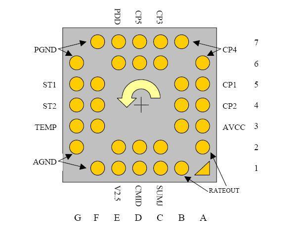 Figura 47: Diagrama de pinos para o girômetro ADXRS5 5.