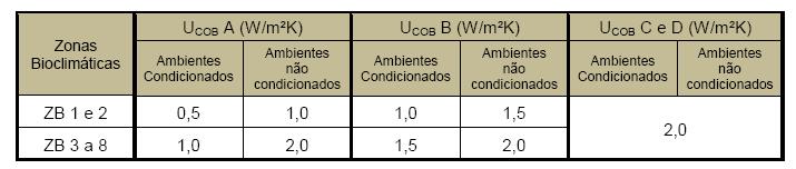 proceder à determinação do nível de Eficiência Energética do edifício é preciso calcular o ICenv: Índice de Consumo da Envoltória.