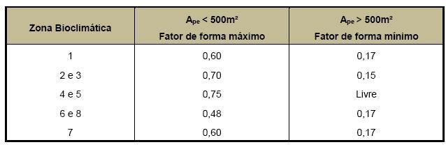 Há que salientar que há outras considerações importantes no processo de cálculo: Se AHS > 45º, usa-se AHS=45º Se AVS > 45º, usa-se AHS=45º Se PAFo > 1,2PAFt, usa-se PAFo Se Ape<500m² e FF < FFmax,