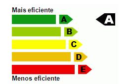 40 4 Resultados Projetar uma edificação que consiga certificação A do Procel é dotar a arquitetura de uma consciência ecológica com o mundo em que vivemos.