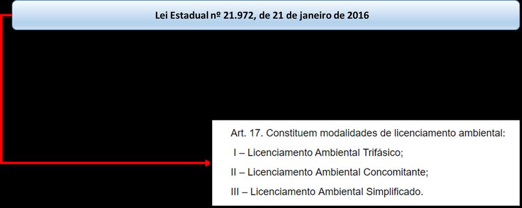 Licenciamento