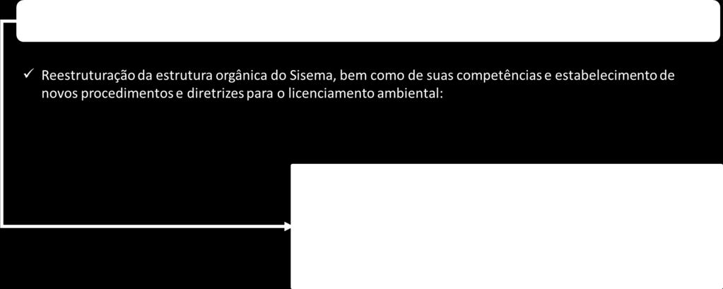 Simplificação