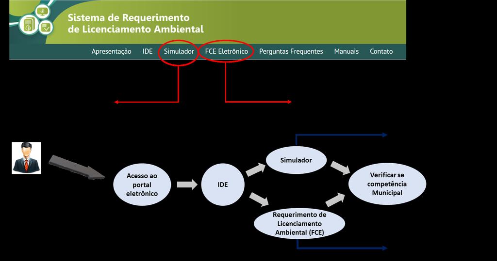 Licenciamento Ambiental