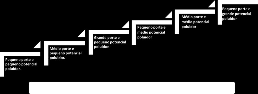 Licenciamento Ambiental Estrutura Organizacional Superintendências