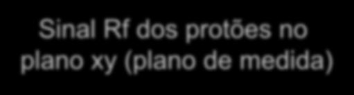 no plano xy (plano de