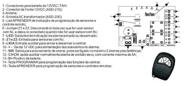 CENTRAIS DE ALARME CENTRAL DE ALARME ASD-200 / ASD-210 1 - ARMAR A CENTRAL Para armar a central pressione uma tecla do controle remoto que esteja programada, com isso o led armado acende.