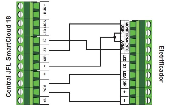 1 - Conecte o eletrificador a central JFL SmartCloud 18 de acordo com figura acima.