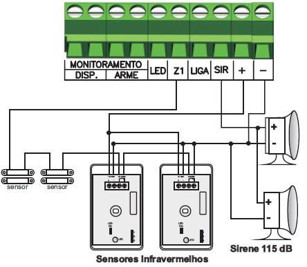 3.4 LIGAÇÃO DO ELETRIFICADOR EM CENTRAL DE MONITORAMENTO O eletrificador pode