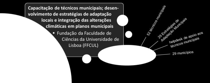 Climáticas em Municípios Piloto Desenvolvimento de Linhas