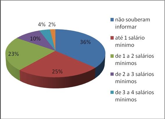 É importante ressaltar que em 4% dos casos o NEDIJ não teve acesso às informações sobre a situação de trabalho. O nível de reincidência destes adolescentes é bastante alto.