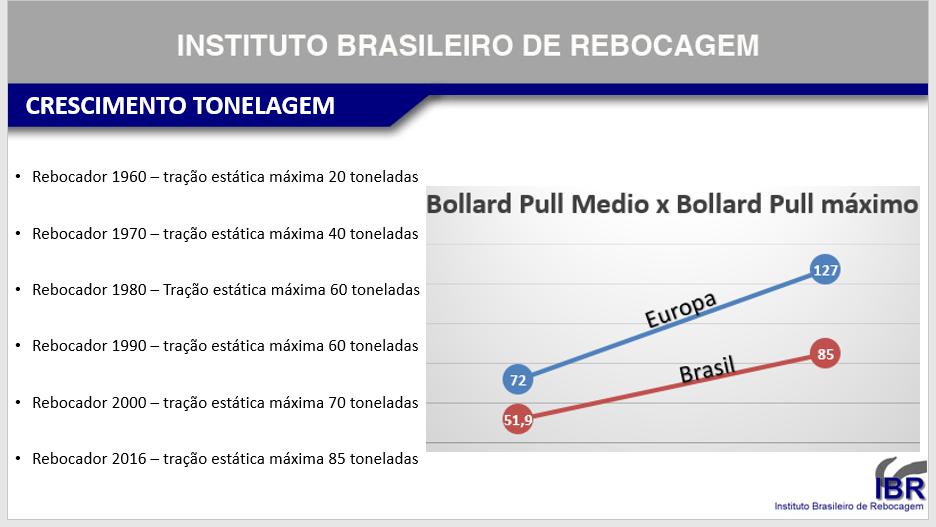 Distorção do