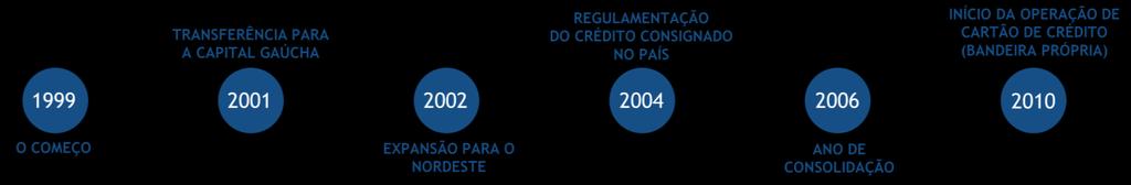 1 INTRODUÇÃO O Banco Ag