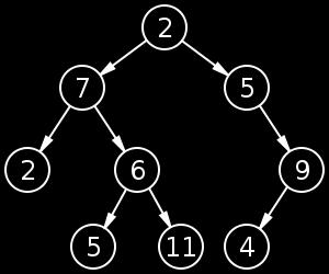 Árvores Árvores representam estruturas de dados caracterizadas por uma relação hierárquica da informação: árvore genealógica, organização hierárquica de uma empresa, classificação biológica de