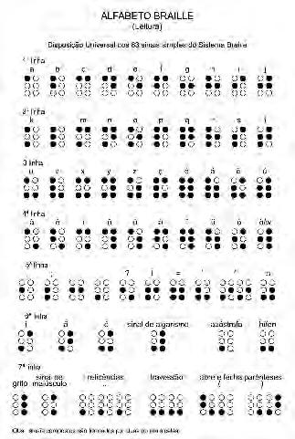 Em 1878, um congresso internacional realizado em Paris, com a participação de onze países europeus e dos Estados Unidos, estabeleceu que o Sistema Braille deveria ser adotado de forma padronizada,