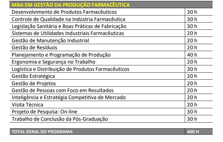 ESTRUTURA CURRICULAR EMENTAS Desenvolvimento de Produtos Farmacêuticos Pesquisa básica, pré-clínica e clínica. Propriedade intelectual, marcas e patentes.